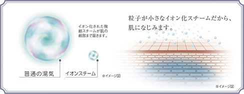 粒子が小さなイオンスチーム