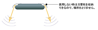 反射型ステレオスピーカー