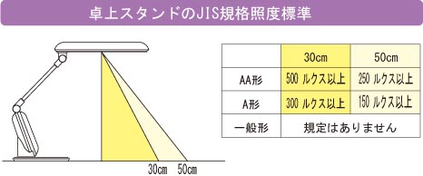 JIS規格照度AA形に相当
