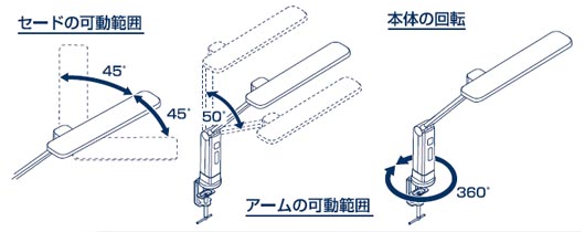 各部の可動域