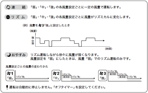モードの説明
