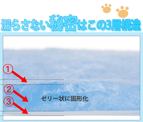 吸収力がスゴイ!ペットシーツ