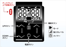 コントロールユニット