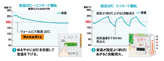 トヨトミ ハイブリッドヒーターのエコモード