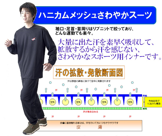ボクサー減量サウナスーツ