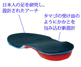 すこぶるウォーカー 中敷
