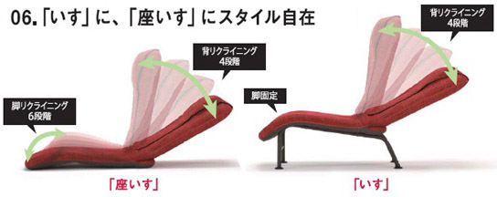 スタイル