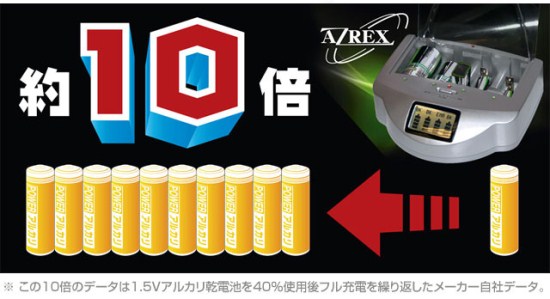 乾電池充電器