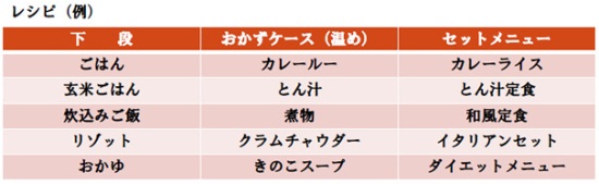 一人用炊飯弁当箱レシピ