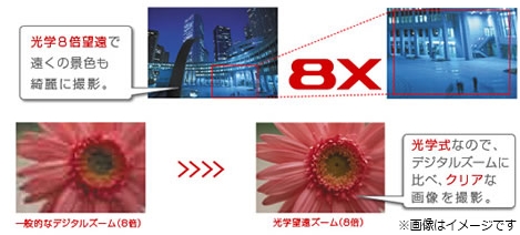 光学8倍ズームレンズ