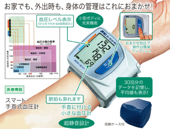 スマート・手首式血圧計