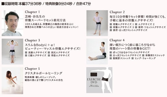 骨盤エクササイズDVD内容
