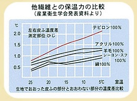 健康肌着