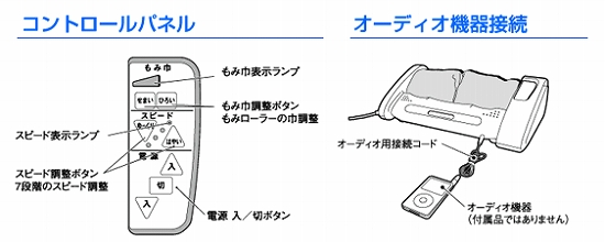コントロールパネルとオーディオ機器接続説明