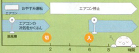 節電