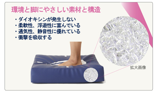 環境と脚にやさしい素材と構造