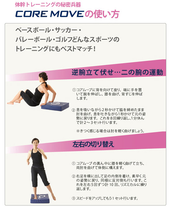コアムーブの使用方法