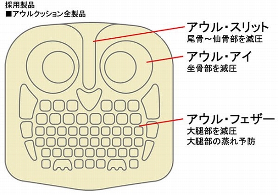 アウル30は優れた体圧分散性と衝撃振動吸収性を持ったエクスジェル素材を使用
