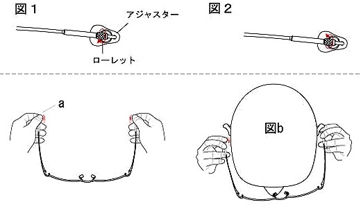 コンフレックス【Comflex】の掛け方