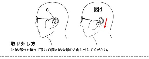 Comflex【コンフレックス】の外し方