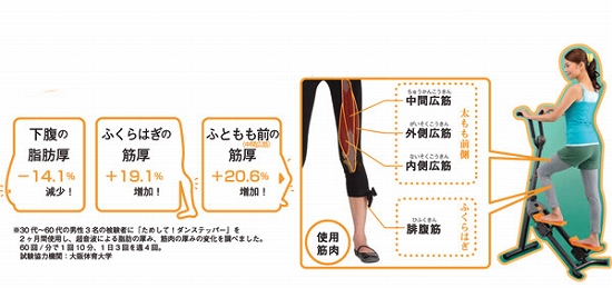 ダンステッパーで太ももとふくらはぎをトレーニング