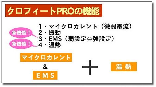 アイスラッククロフィートプロの機能
