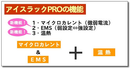 アイスラックプロの機能