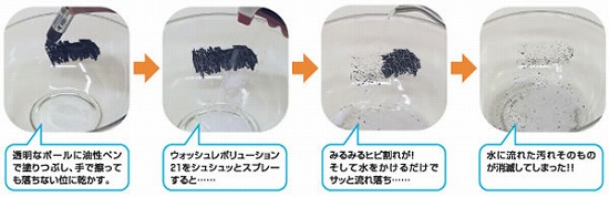 油性マジックの汚れもキレイに落ちます♪