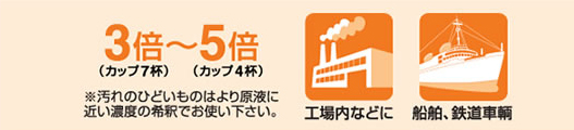 船舶や鉄道車輌、工場内の汚れ