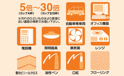 5〜30倍の希釈率