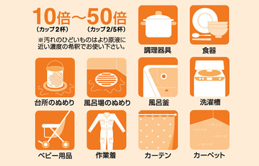 10〜50倍の希釈率