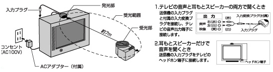 仕組み