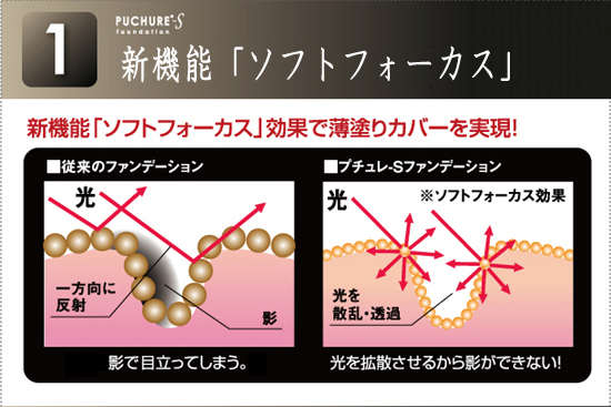 新機能「ソフトフォーカス」とは?