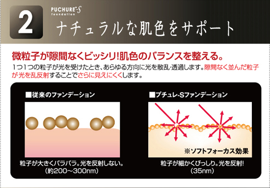 自然な肌色をサポート
