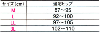 失禁パンツ
