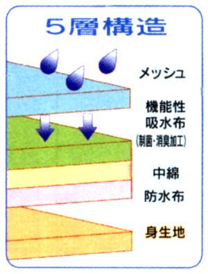 軽失禁用パンツ