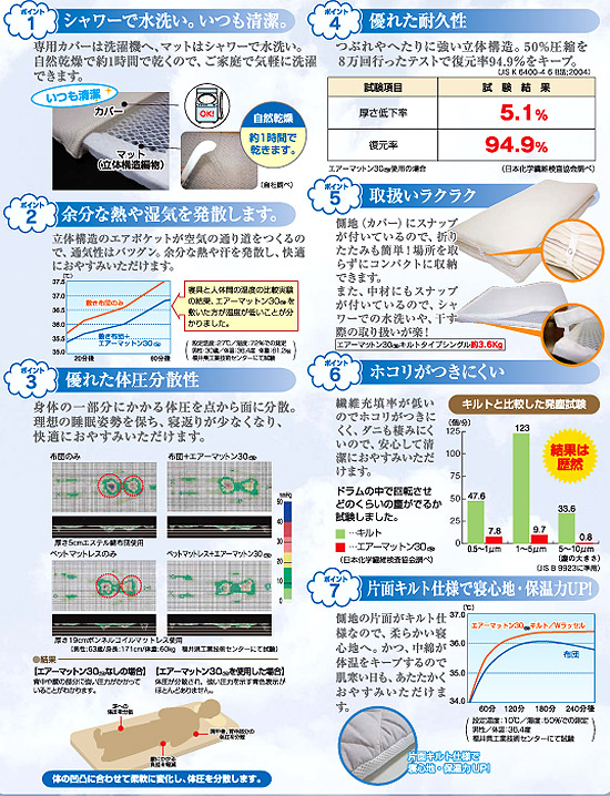 体圧分散マット