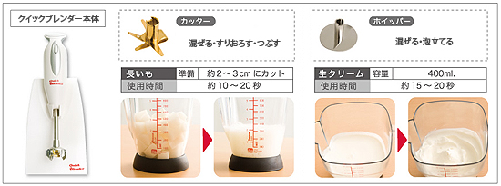 ハンディフードプロセッサー
