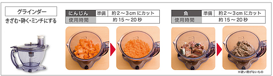 スティック型のブレンダー