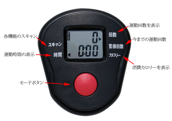 カウンター付きクロストレーナー