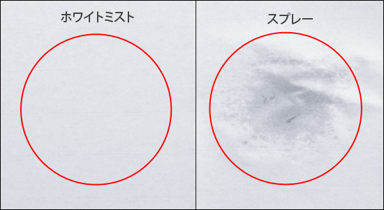 ナノミストと普通のミストとの違い