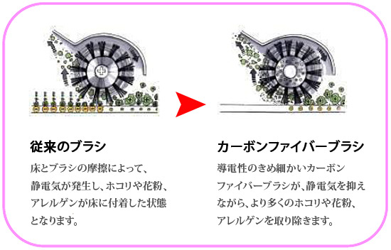 カーボンファイバーヘッドの特長