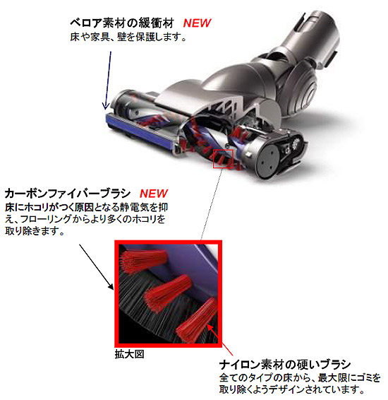 ダイソンカーボン ファイバー dc26のヘッド詳細