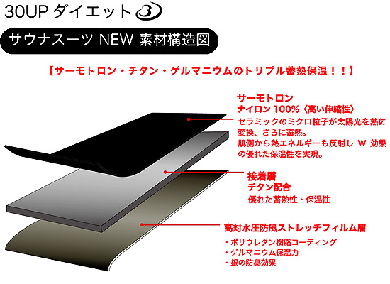 新素材サーモゲティア