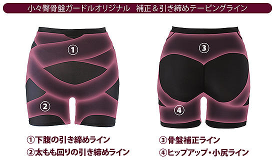ここ尻骨盤ガードル