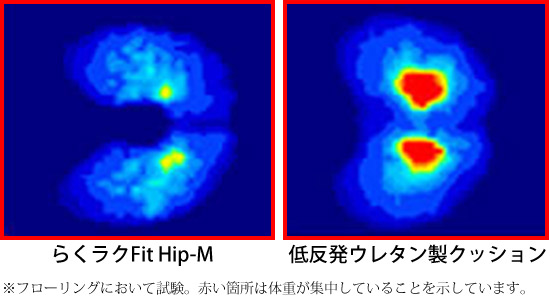 ラクラク フィット