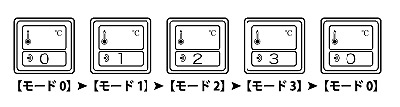 ぶるぶるベルト