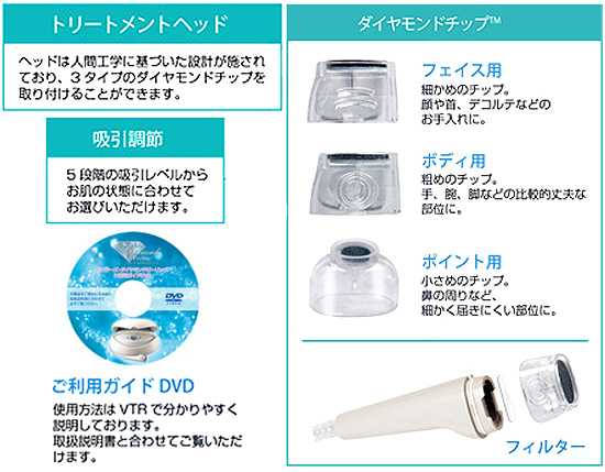 Dr.s Diamond Peeling