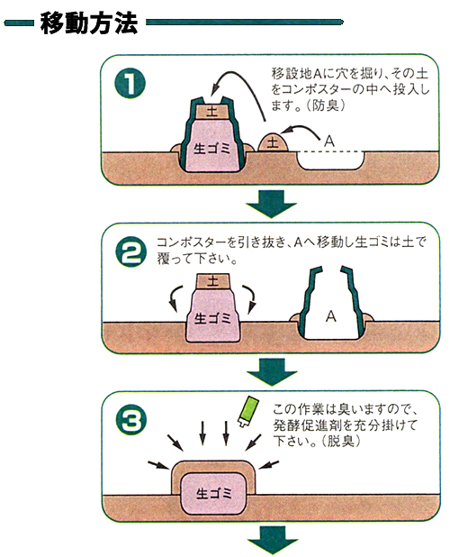 家庭用生ごみ処理機 コンポスターの通販