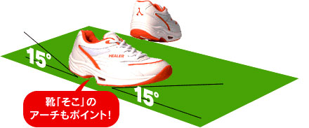 ヒーラーシューズ(HEALER SHOES)は、【かかと】【つま先】が15°傾斜の構造